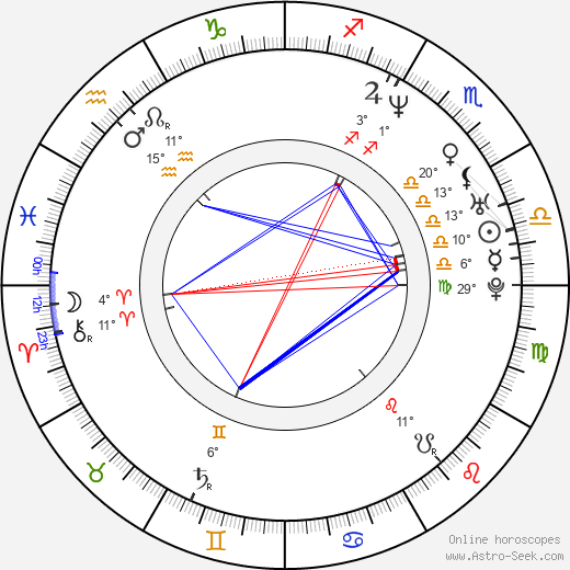 Hiroyuki Imaishi birth chart, biography, wikipedia 2024, 2025