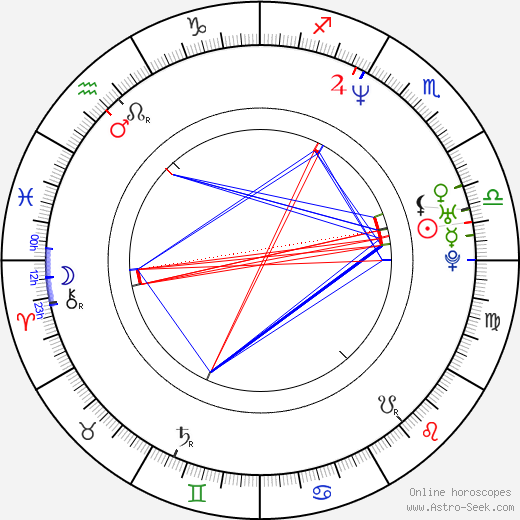 Hiroyuki Imaishi birth chart, Hiroyuki Imaishi astro natal horoscope, astrology