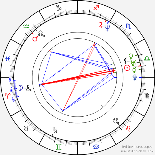 Hoyte Van Hoytema birth chart, Hoyte Van Hoytema astro natal horoscope, astrology