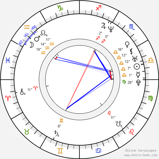 Il-guk Song birth chart, biography, wikipedia 2024, 2025