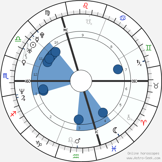 Ingrid Chauvin wikipedia, biography, birth chart, instagram Ingrid Chauvin wikipedia, horoscope, astrology, instagram