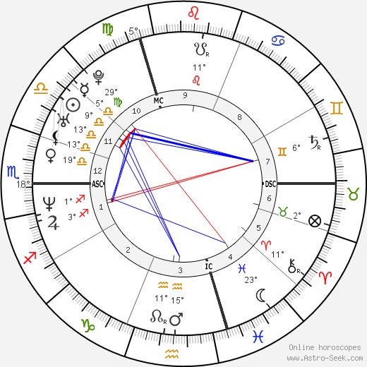 Ingrid Chauvin birth chart, biography, wikipedia 2024, 2025