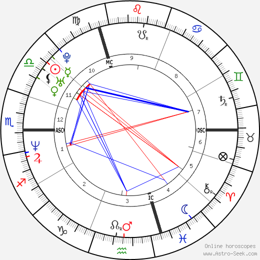 Ingrid Chauvin birth chart, Ingrid Chauvin astro natal horoscope, astrology