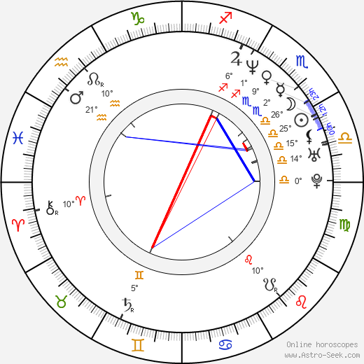 Ivan Zachariáš birth chart, biography, wikipedia 2023, 2024