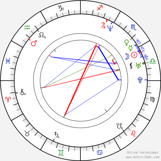 Ivan Zachariáš birth chart, Ivan Zachariáš astro natal horoscope, astrology