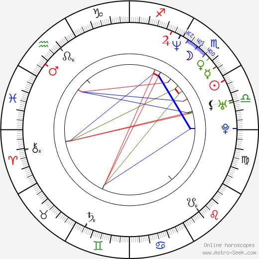 Jade Jagger birth chart, Jade Jagger astro natal horoscope, astrology