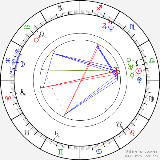 James Root birth chart, James Root astro natal horoscope, astrology
