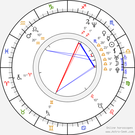 Jan Peterek birth chart, biography, wikipedia 2023, 2024