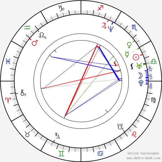 Jan Peterek birth chart, Jan Peterek astro natal horoscope, astrology