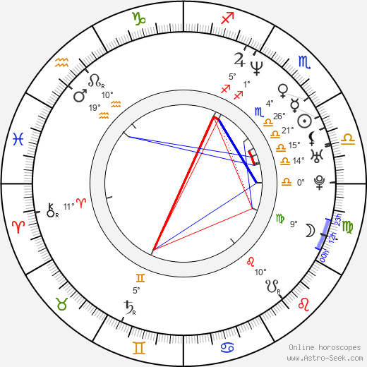 Jason Ahrndt birth chart, biography, wikipedia 2024, 2025