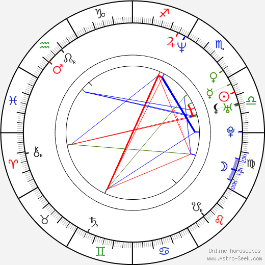 Jason Ahrndt birth chart, Jason Ahrndt astro natal horoscope, astrology