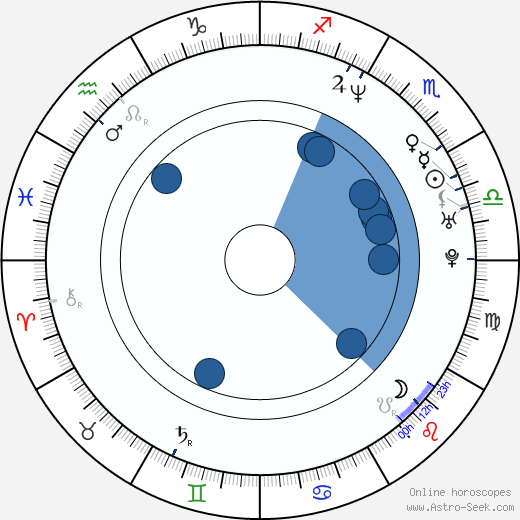 Jason Friedberg wikipedia, horoscope, astrology, instagram