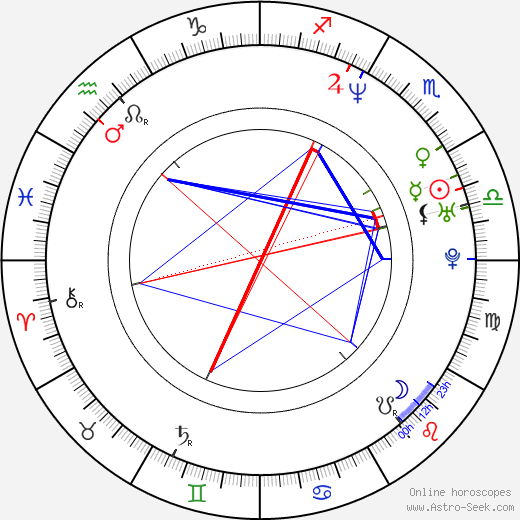 Jason Friedberg birth chart, Jason Friedberg astro natal horoscope, astrology