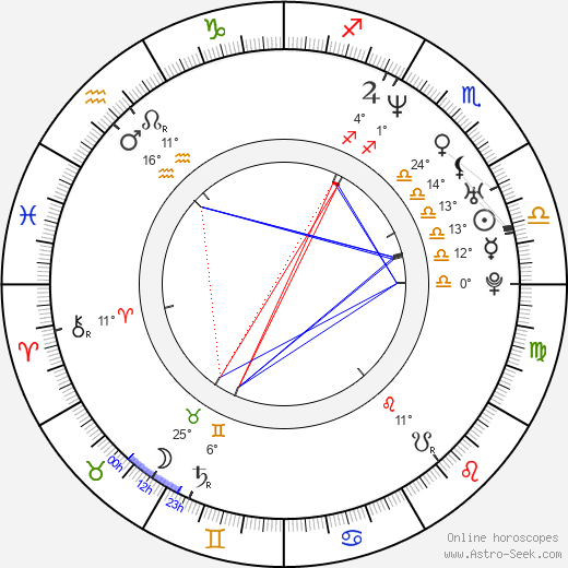 Jean Michel birth chart, biography, wikipedia 2024, 2025