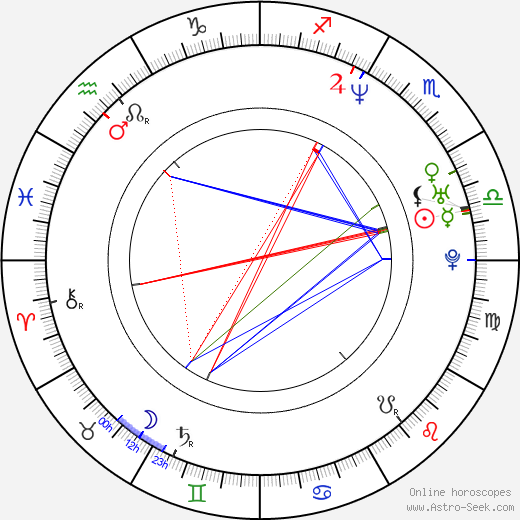 Jean Michel birth chart, Jean Michel astro natal horoscope, astrology