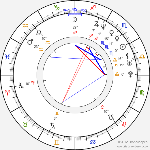 John Bowman birth chart, biography, wikipedia 2024, 2025