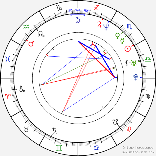 John Bowman birth chart, John Bowman astro natal horoscope, astrology