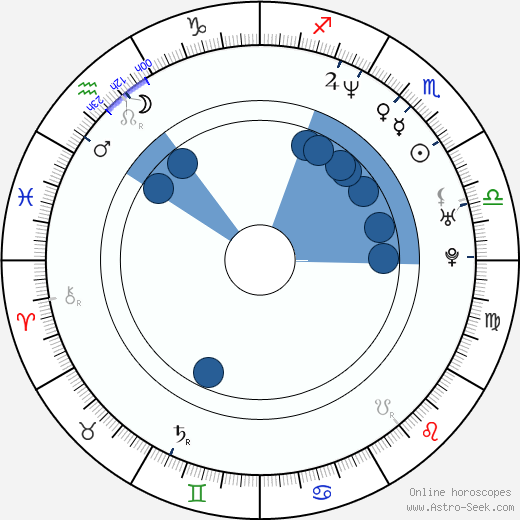 Juan Carlos Alarcón wikipedia, horoscope, astrology, instagram