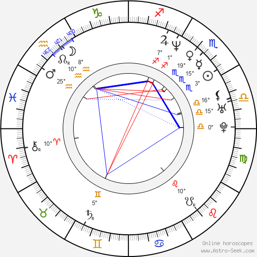 Juan Carlos Alarcón birth chart, biography, wikipedia 2024, 2025