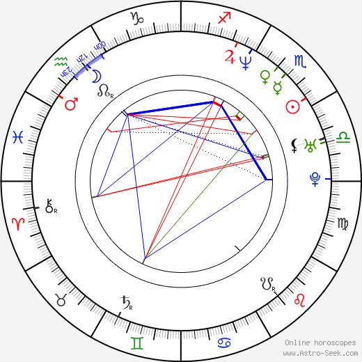 Juan Carlos Alarcón birth chart, Juan Carlos Alarcón astro natal horoscope, astrology