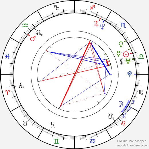 Jyrki Katainen birth chart, Jyrki Katainen astro natal horoscope, astrology