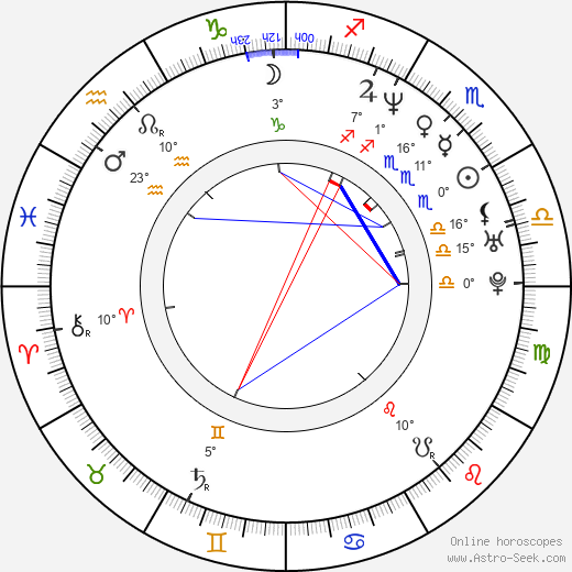 Kaipo Schwab birth chart, biography, wikipedia 2024, 2025