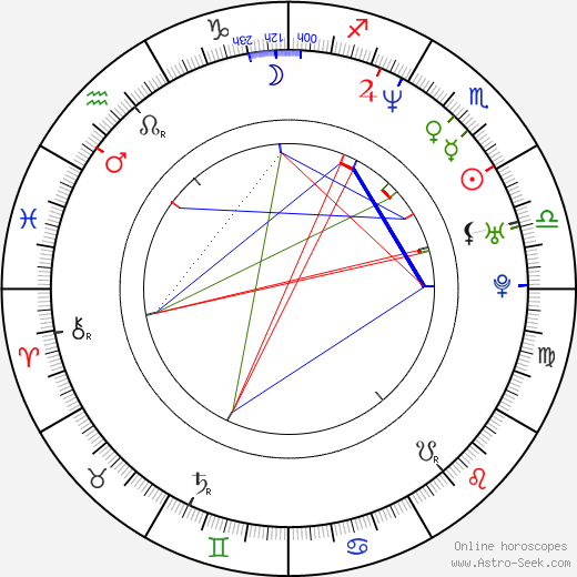 Kaipo Schwab birth chart, Kaipo Schwab astro natal horoscope, astrology