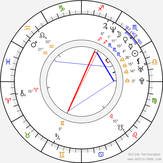 Kenneth Choi birth chart, biography, wikipedia 2024, 2025