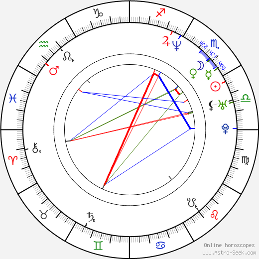 Kenneth Choi birth chart, Kenneth Choi astro natal horoscope, astrology