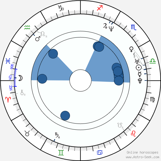 Kevin Scott Richardson wikipedia, horoscope, astrology, instagram