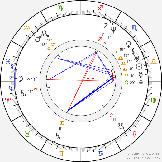 Kevin Scott Richardson birth chart, biography, wikipedia 2023, 2024