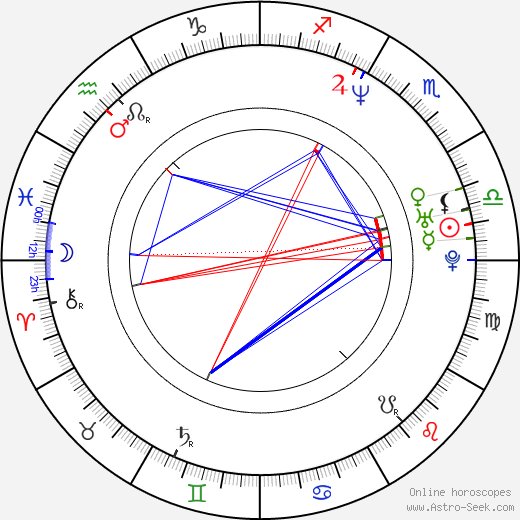 Kevin Scott Richardson birth chart, Kevin Scott Richardson astro natal horoscope, astrology