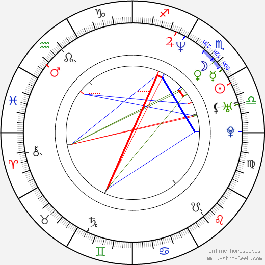Kimberly Po birth chart, Kimberly Po astro natal horoscope, astrology