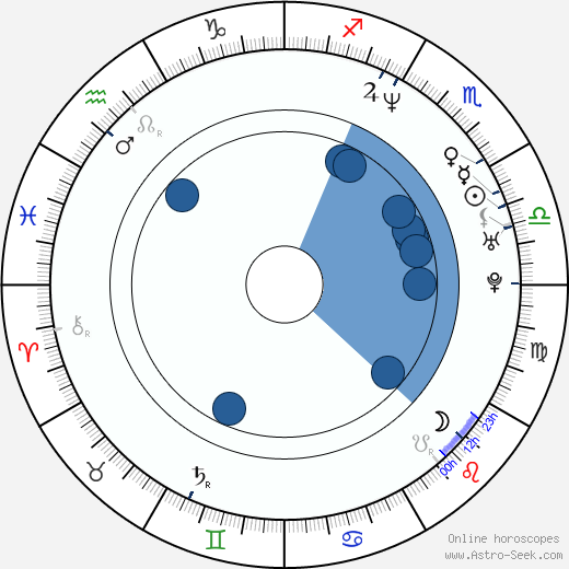Kira Reed Lorsch Oroscopo, astrologia, Segno, zodiac, Data di nascita, instagram
