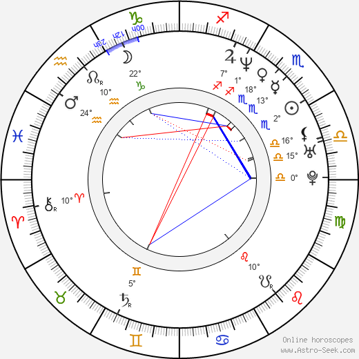 Kristýna Frejová birth chart, biography, wikipedia 2023, 2024