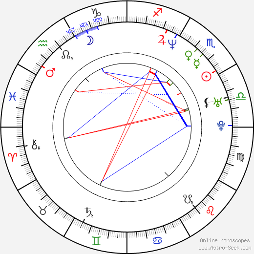 Kristýna Frejová birth chart, Kristýna Frejová astro natal horoscope, astrology