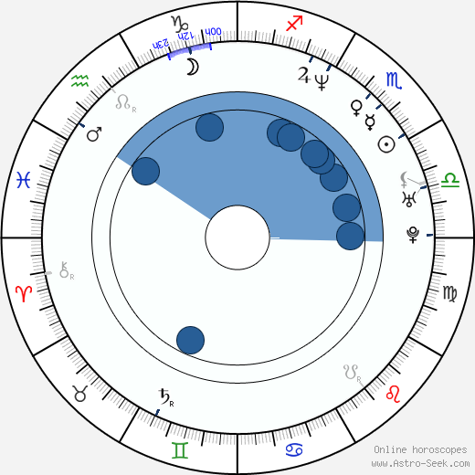 Leslie Grossman Oroscopo, astrologia, Segno, zodiac, Data di nascita, instagram