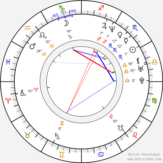 Leslie Grossman birth chart, biography, wikipedia 2024, 2025