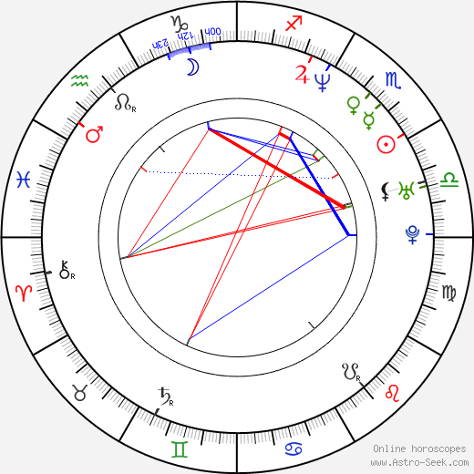 Leslie Grossman birth chart, Leslie Grossman astro natal horoscope, astrology