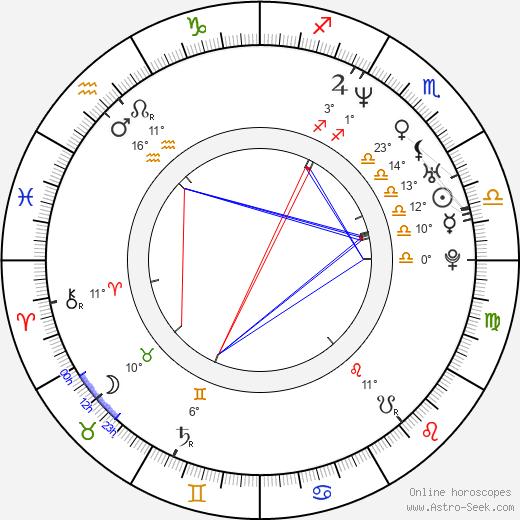 Lola Dueñas birth chart, biography, wikipedia 2024, 2025