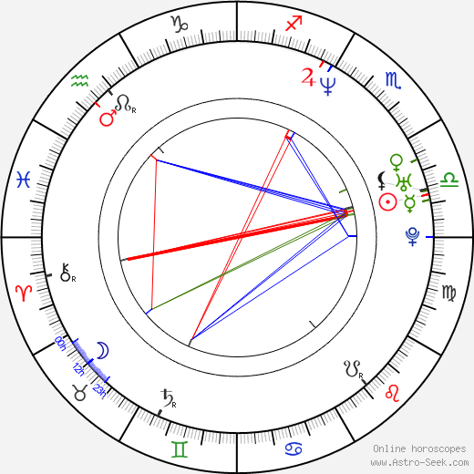 Lola Dueñas birth chart, Lola Dueñas astro natal horoscope, astrology