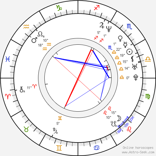 Luis Tosar birth chart, biography, wikipedia 2024, 2025