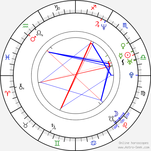 Luis Tosar birth chart, Luis Tosar astro natal horoscope, astrology