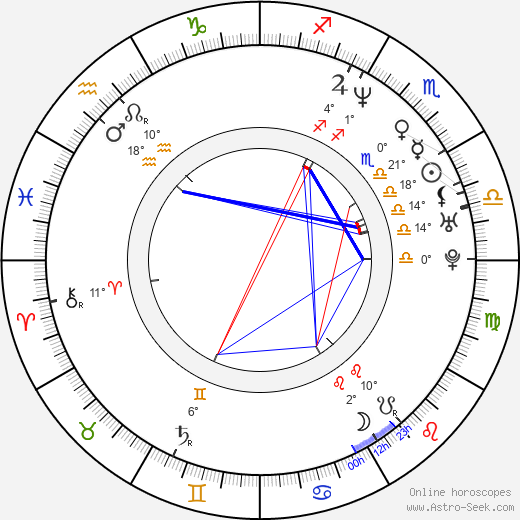 Magdalena Dandourian birth chart, biography, wikipedia 2024, 2025