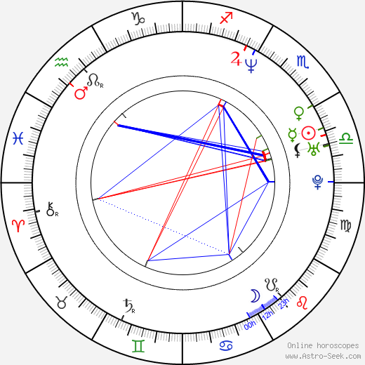 Magdalena Dandourian birth chart, Magdalena Dandourian astro natal horoscope, astrology