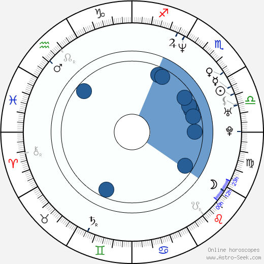 Marc Schölermann wikipedia, horoscope, astrology, instagram