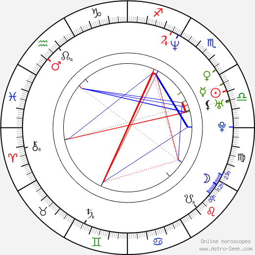 Marc Schölermann birth chart, Marc Schölermann astro natal horoscope, astrology