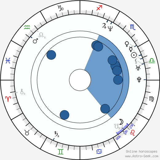 Marie Jinno wikipedia, biography, birth chart, instagram Marie Jinno wikipedia, horoscope, astrology, instagram