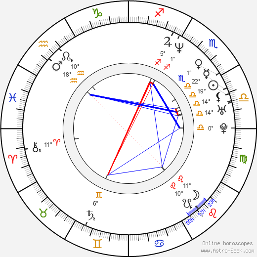 Marie Jinno birth chart, biography, wikipedia 2023, 2024