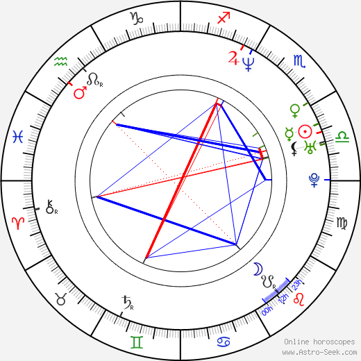 Marie Jinno birth chart, Marie Jinno astro natal horoscope, astrology